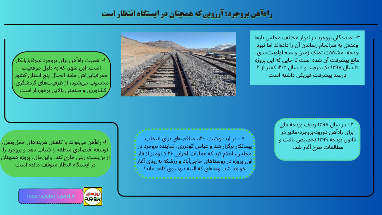 اینفوگرافی_راه_آهن_بروجرد